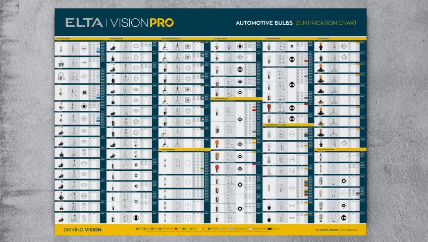 Introducing the ELTA VisionPRO Automotive Bulb ID Chart ...