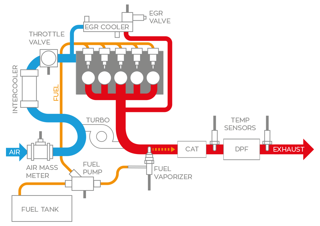 Fuel Vaporiser Diagram